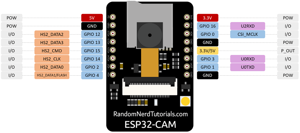 esp32_cam_pinout.png