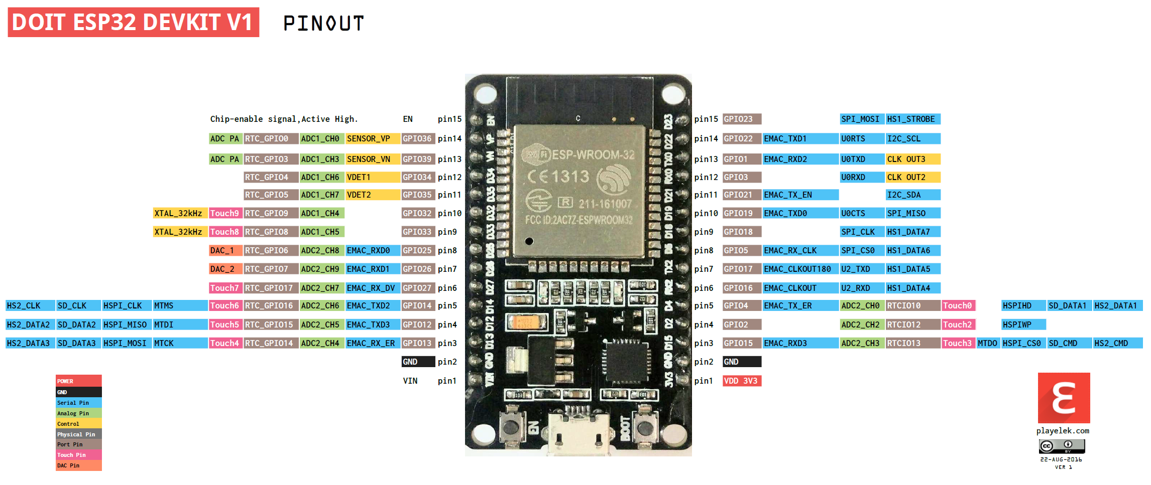 esp32_devkitv1_pinout.png
