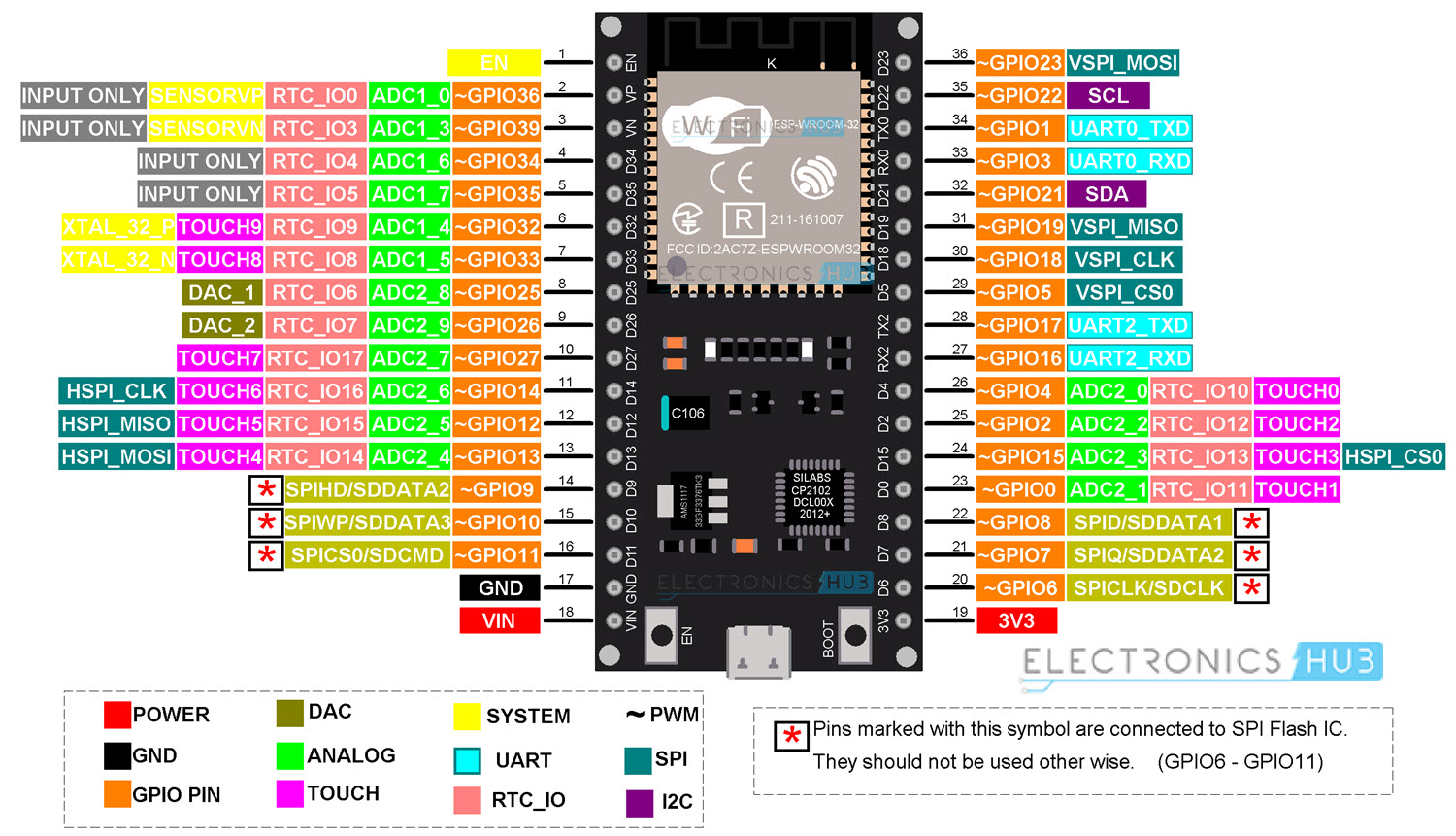 esp32_pinout.png