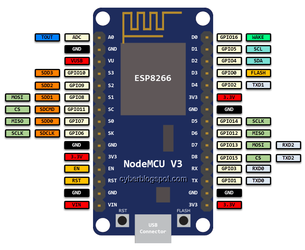 nodemcu_v3_pinout.png