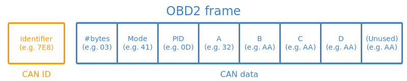 OBD2-frame-raw-mode-PID-ID-bytes.png